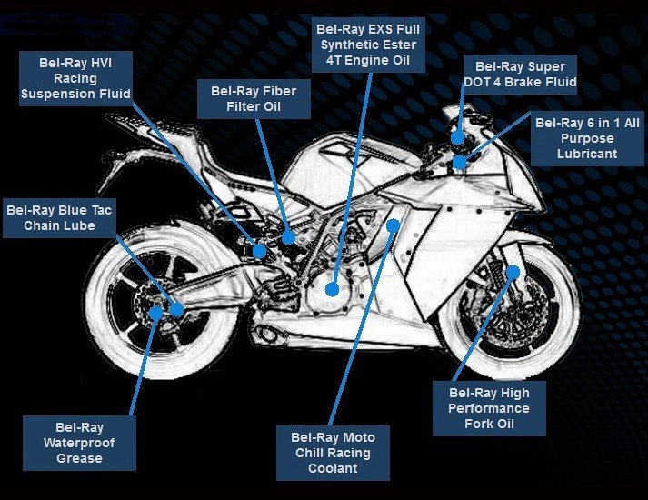 Jak dbać o motocykl? 10 kluczowych czynności serwisowych | MOTOLP.PL